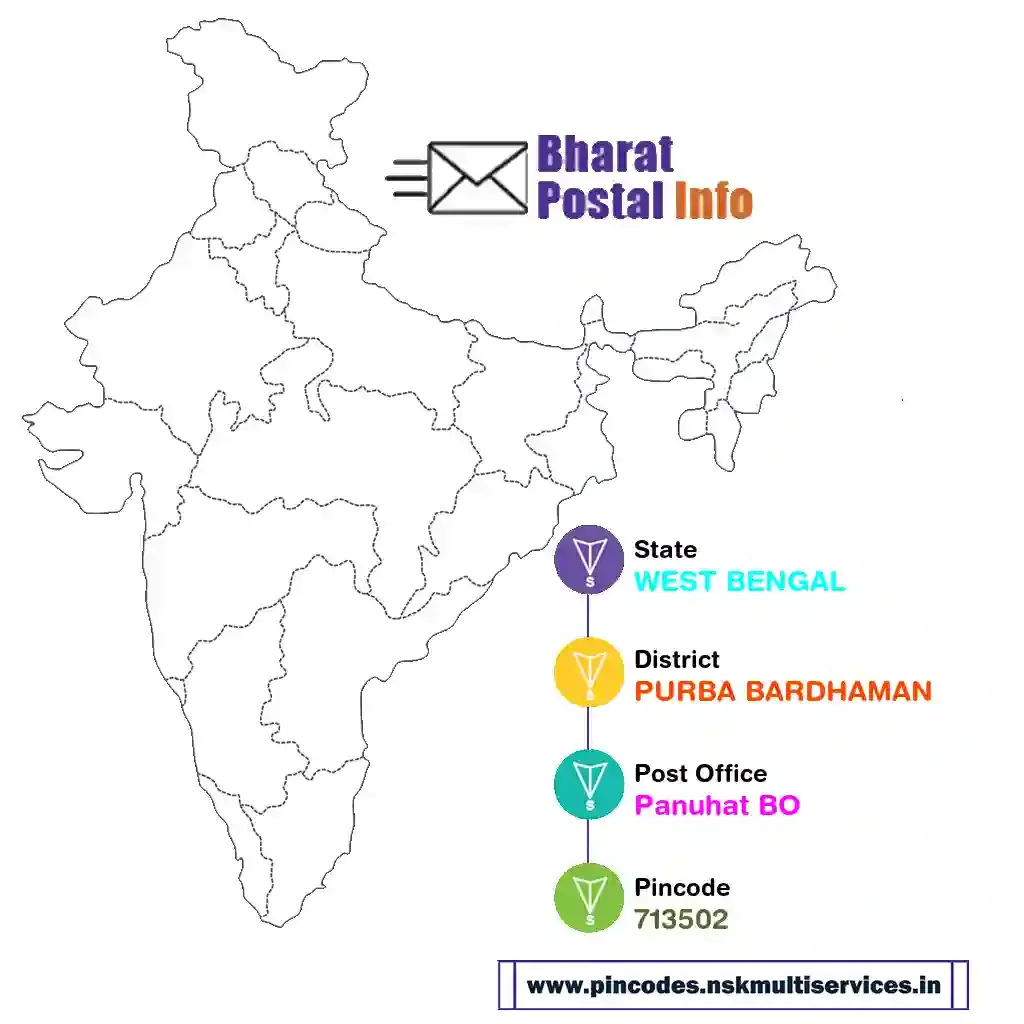 west bengal-purba bardhaman-panuhat bo-713502